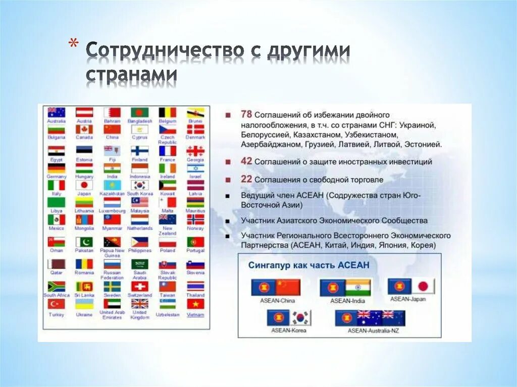 Сотрудничающие страны. Международное сотрудничество. Глобализация мировой экономики. С какими странами и организациями в мире россия успешно сотрудничает. Веэс евразийский союз.