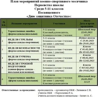 Военно прикладные виды спорта перечень 2024