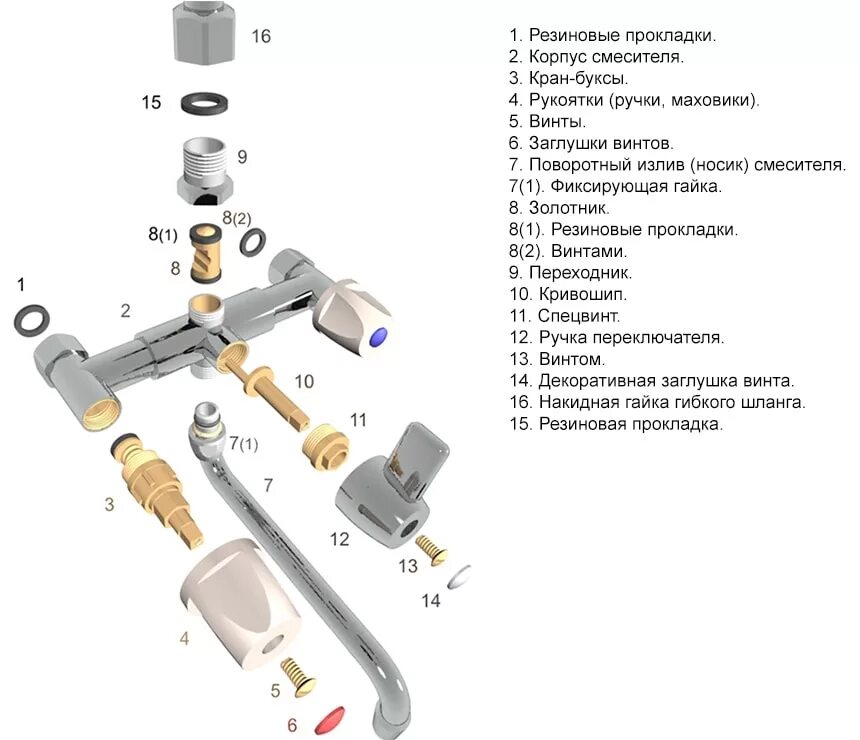 Схема сборки прокладок для смесителей. Смеситель ванны схема сборки прокладок крана. Смеситель для ванны с душем схема разбора. Смеситель для ванны кран букса схема устройства. Части душа название