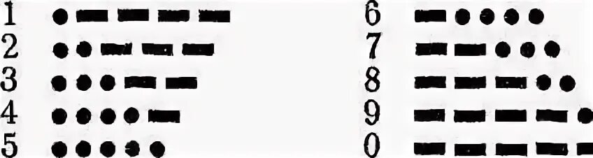 Цифры на азбуке Морзе до 10. Морзянка знаки препинания. Азбука Морзе алфавит цифры. Азбука Морзе знаки препинания. Азбука морзе пунктуация