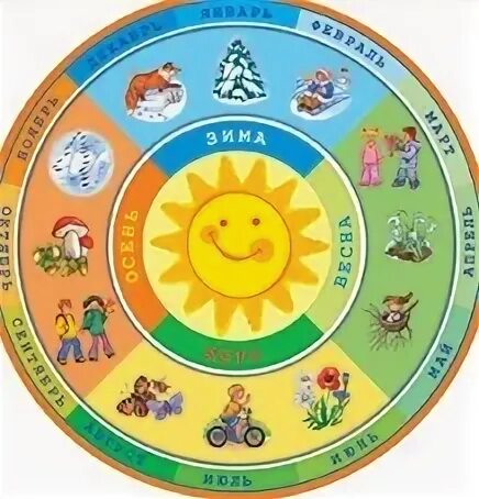 Горошек круглый год книга. Сладков всему свое время текст. Рассказ почему год круглый. Рассказ сладкова лесные тайнички. Сладкова “почему год круглый?”.