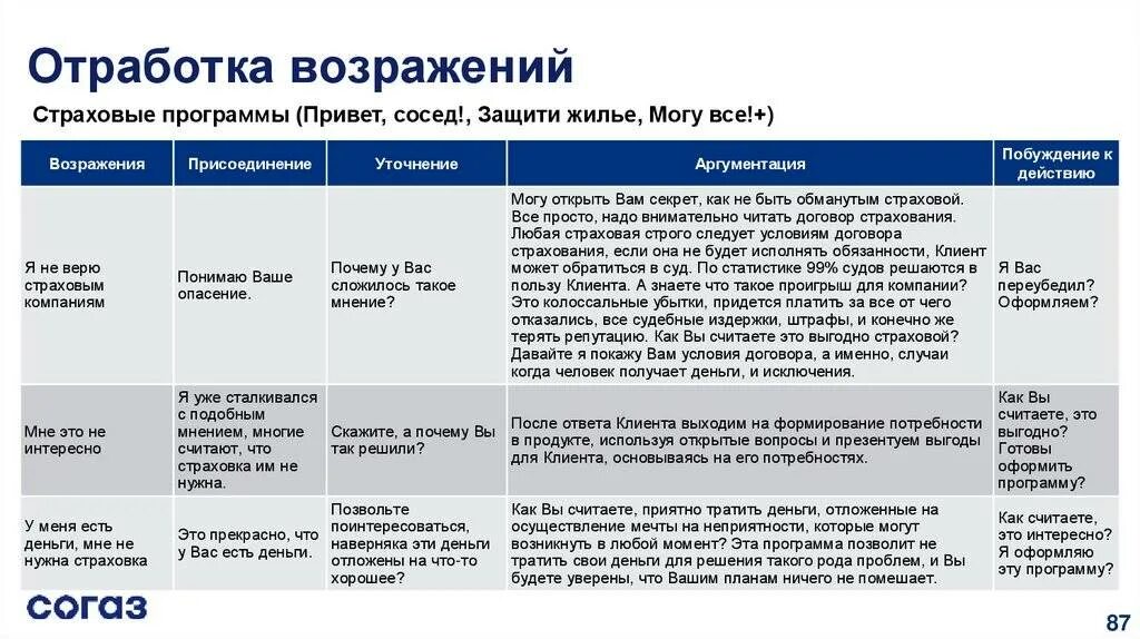 Вы считаете самым значительным. Инструменты отработки возражений. Правила отработки возражений. Принципы отработки возражений. Этапы отработки возражений.