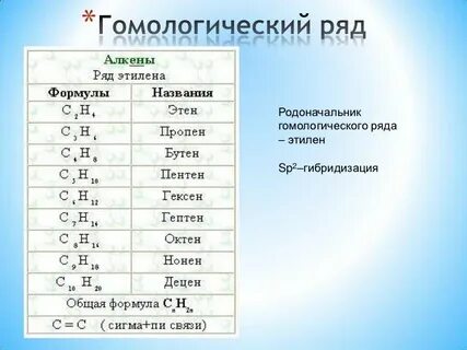 Характеристика гомологического ряда алкенов