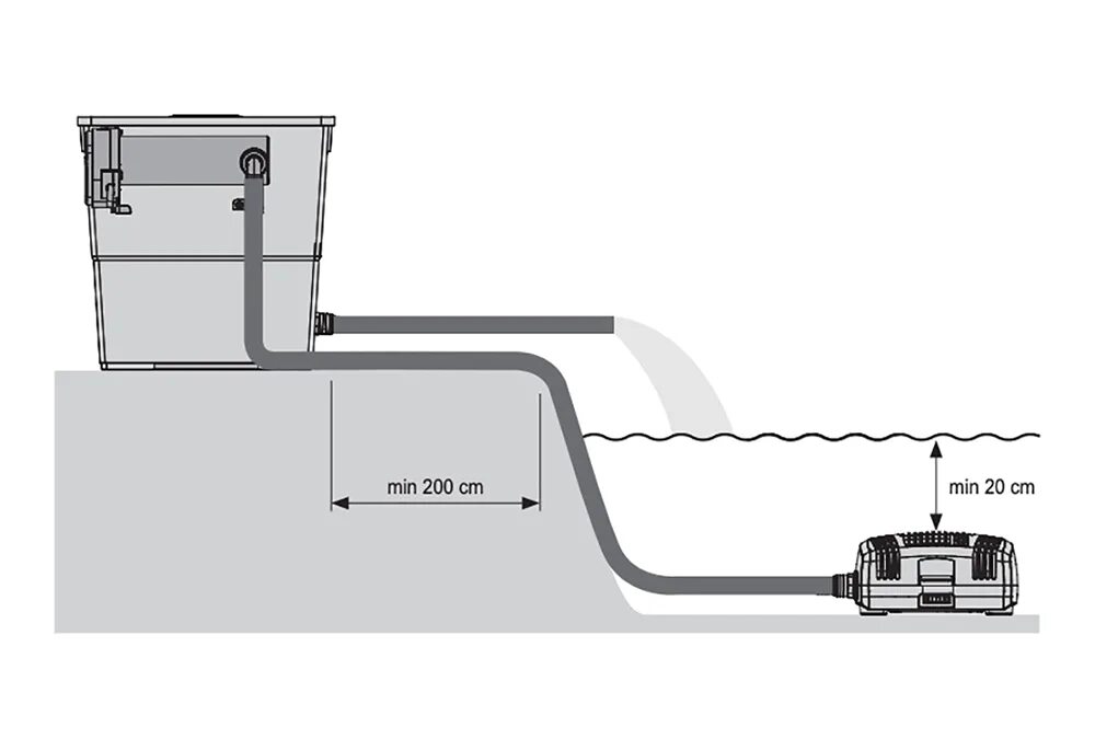 Filter loop. Eheim loop15000 set. помпа прудовая eheim flow 6500. фильтр напорный astet bgf 820. правильное наполнение фильтра eheim 2217 схема.