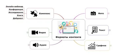 Похожий контент