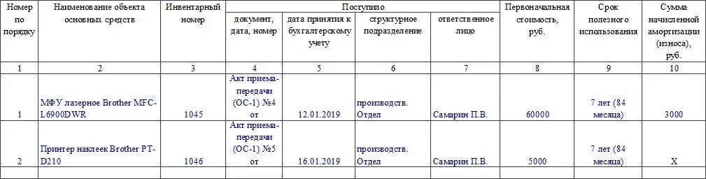 Журнал бюджетная организация. Журнал учета основных средств образец. Инвентарная книга учета объектов основных средств форма ОС-6б. Книга учета основных средств в бюджетной организации. Инвентарная книга учета объектов основных средств форма ОС-66.