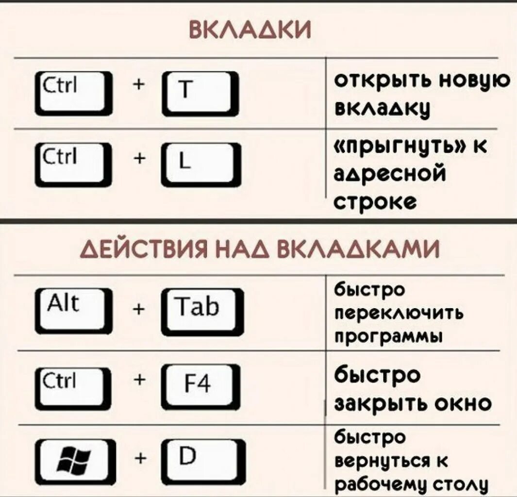 Какая клавиша печатает. Комбинации клавиш. Комбинации клавиш на клавиатуре. Сочетание клавиш на клавиатуре. Сочетание кнопок на клавиатуре.