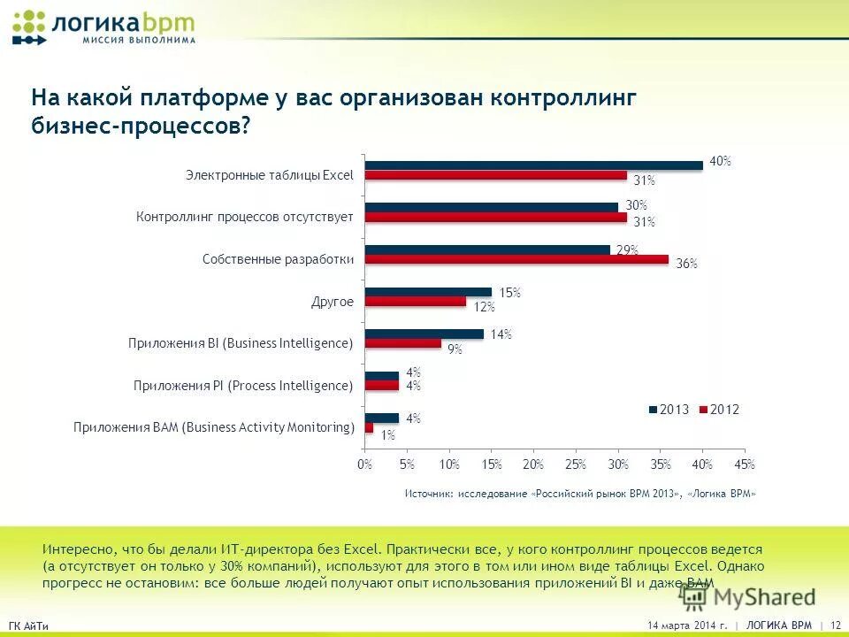 Spfs на какой платформе. Все сделать на одной интернет платформе. На какой платформе. Терминал для торговли на бирже. Бинариум индикаторы лучшие.
