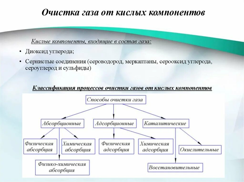 Классификация газа по содержанию метана. Природный газ состав сухого. Газообразные компоненты. Виды газов. Природный газ состав.