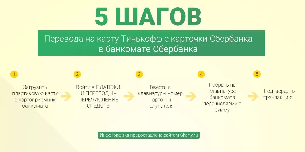 Перевод сбербанк на тинькофф банк. Как положить с Сбербанка на тинькофф. Как положить деньги на карту тинькофф через Банкомат. Как положить деньги на тинькофф через Банкомат Сбербанка. Пополнение карты тинькофф через Банкомат Сбербанка.