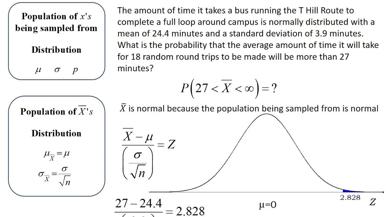 Sampling meaning. Sampling distribution. Sampling distribution of the Sample mean. Variance and Standard deviation. Population Standard deviation.