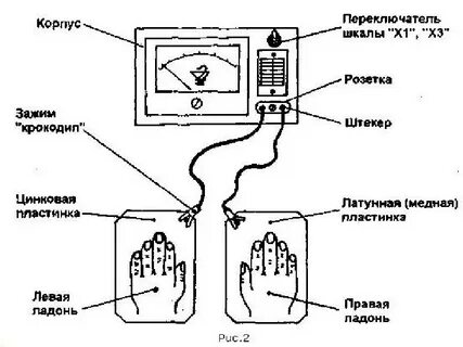 Измерение уровня энергии