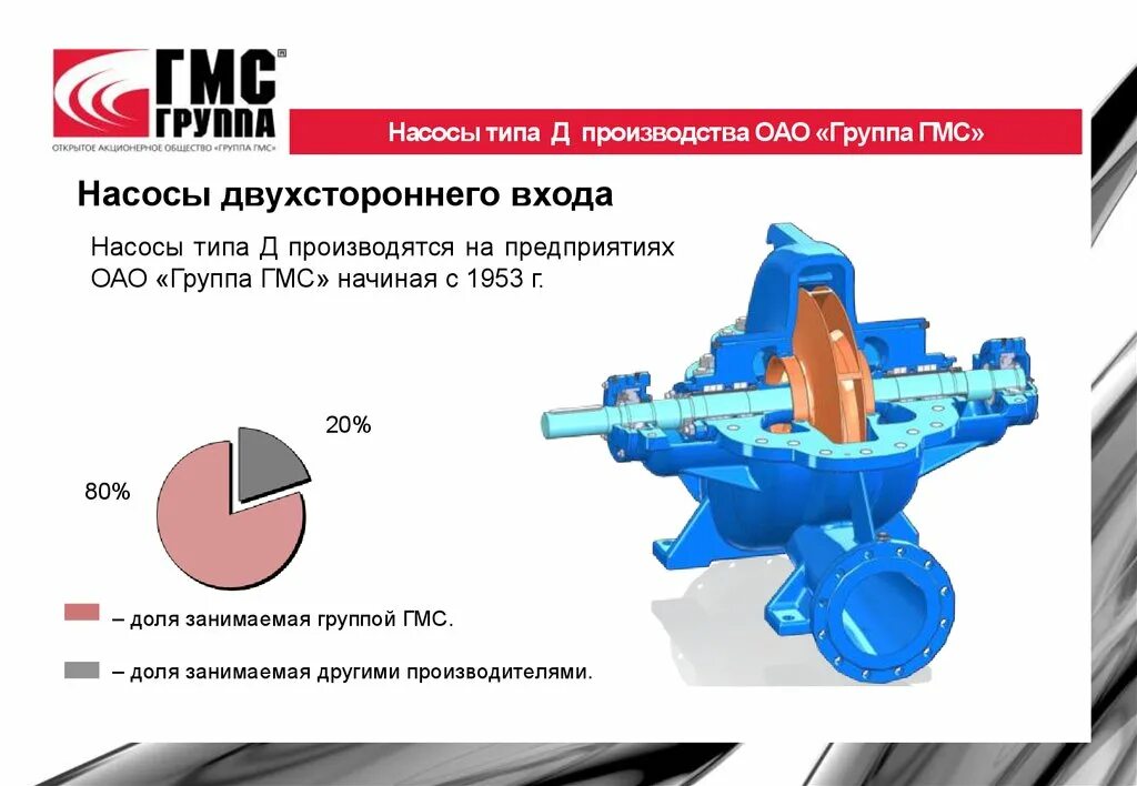 Тип помпы. Тип помпы