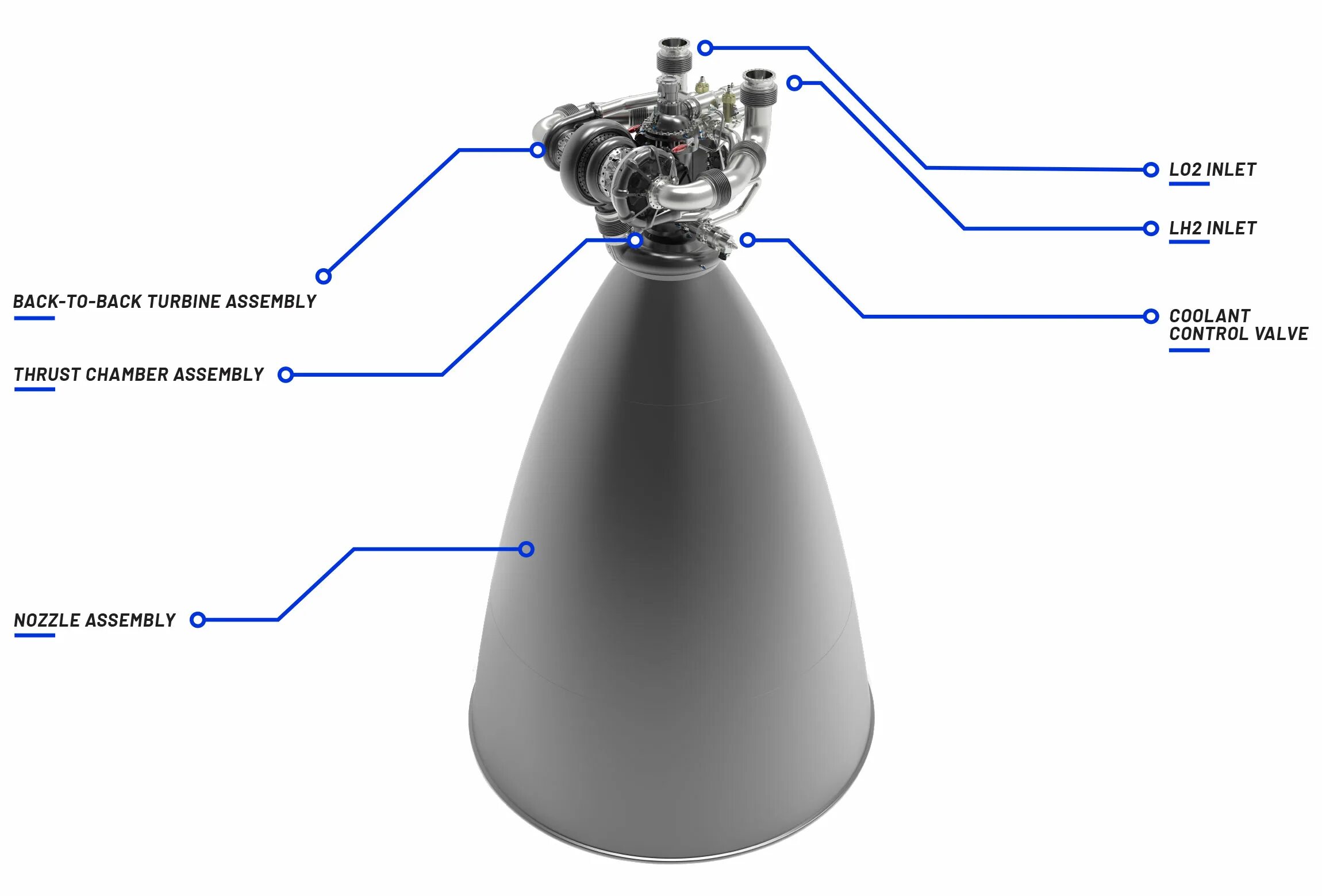 Blue engine. Blue origin двигатель be-3. форсунки жрд рд 0162. схема жрд be-4. карданный подвес жрд.