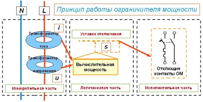 Схема опрыскивателя ом 630 - TouristMaps.ru