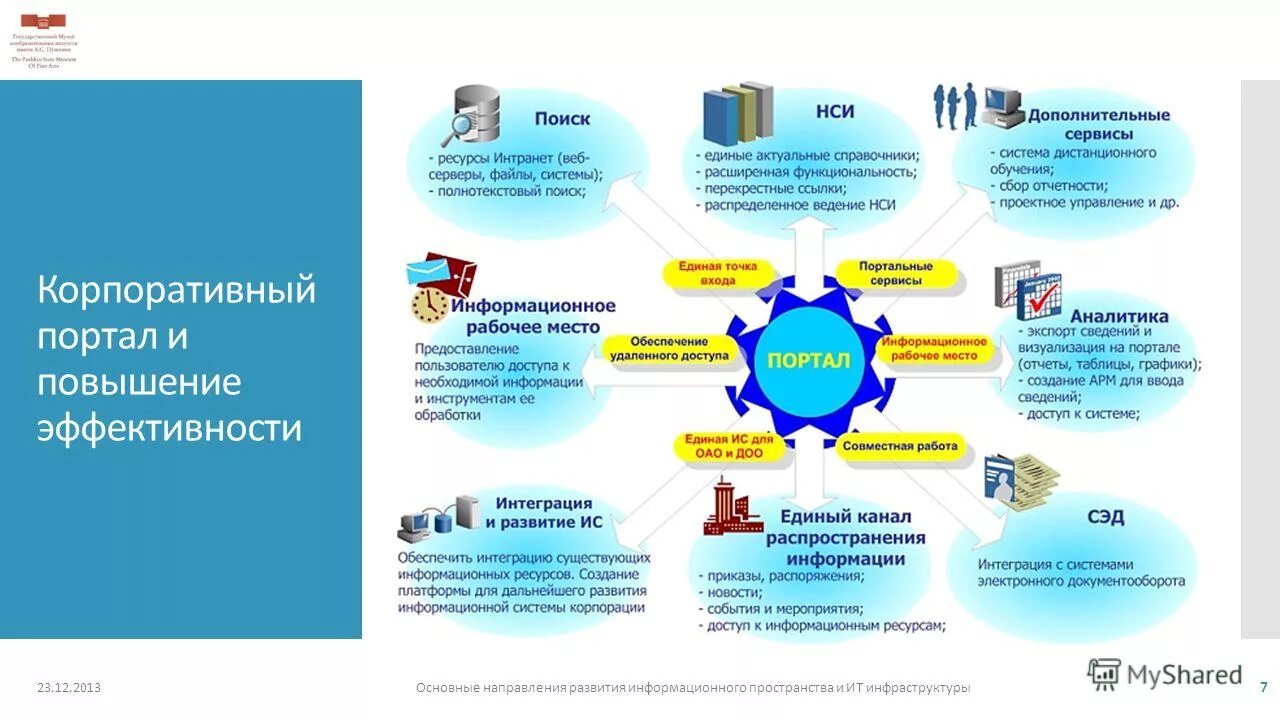 Оценка информационной инфраструктуры