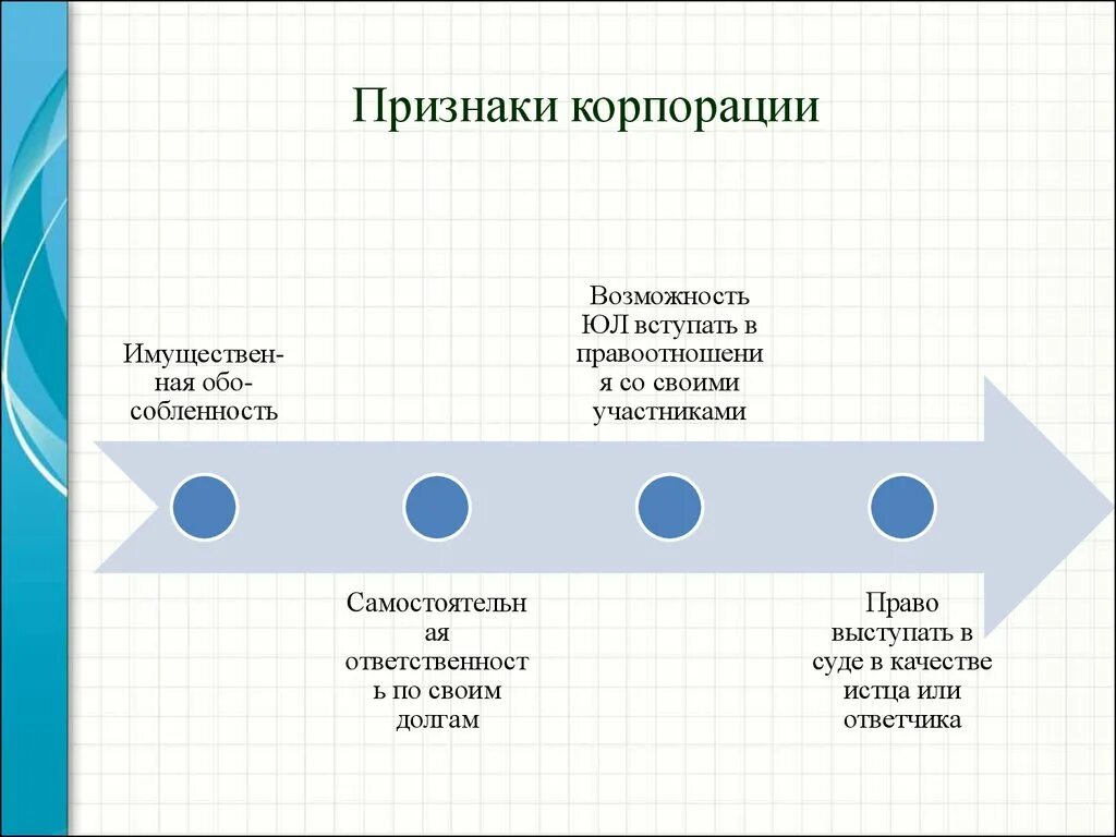 Корпорации могут быть. К основным признакам корпорации относятся. Основные признаки корпорации. Признаками корпорации являются:. Укажите характерные признаки корпорации.