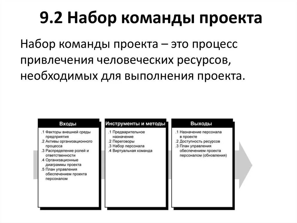 Создание проектных команд. Процесс набора команды проекта. Форма управления командой проекта. План управления командой проекта пример. Методы управления командой проекта.