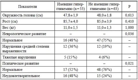 Какой сахар у новорожденных