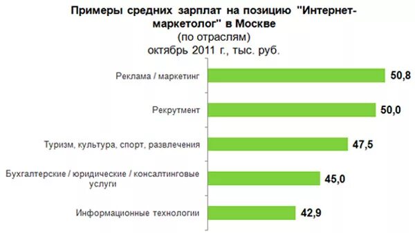 В магазине бытовой техники средняя заработная