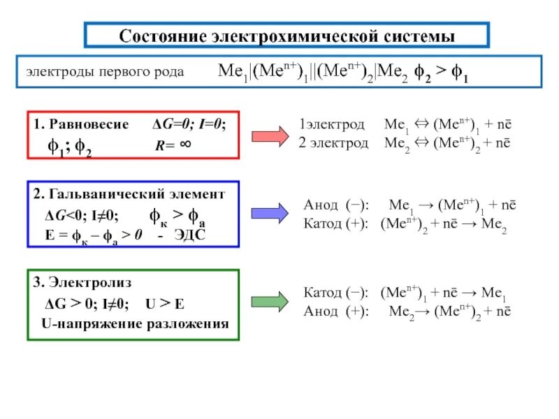 Электроды первого рода. Электроды 2 рода гальванический элемент. ЭДС для электрода 1 рода. Гальванический элемент первого рода. Химический гальванический элемент с двумя электродами первого рода.