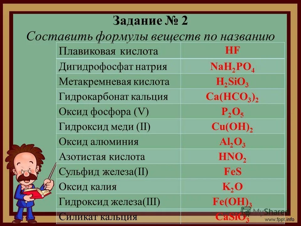 Как составлять формулы соединений. Составьте химическую формулу соединения с кислородом. Структурные формулы алкенов химия 10 кл. Составьте и напишите формулы соединений. Структурная формула бутен 2 и его изомер.