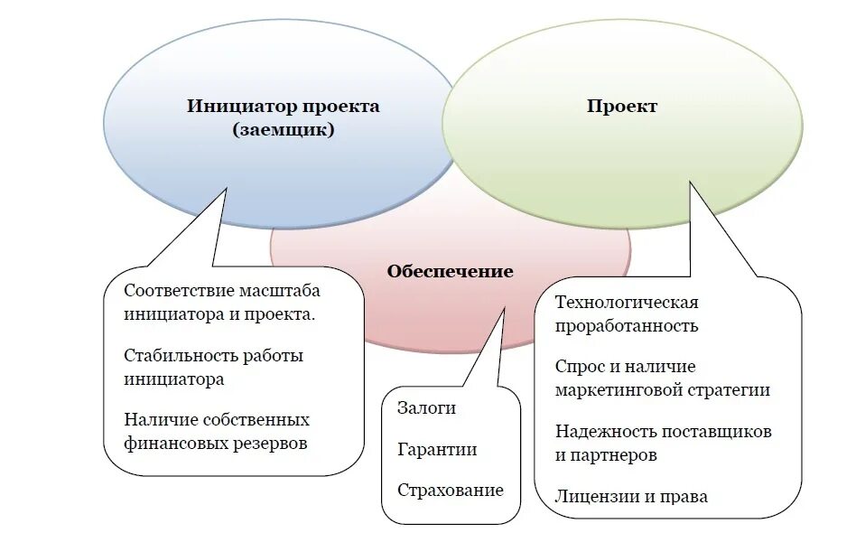 Бизнес-план образец для самозанятости. Составление бизнес-плана самостоятельно для самозанятых примеры. Бизнес план для самозанятого пример. Бизнес план для самозанятых.