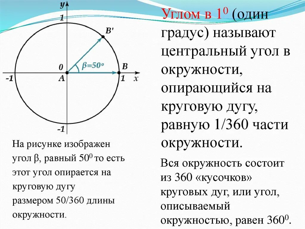 Радианная мера угла 10 круг. Окружность с градусами. Градусная и радианная мера угла. 1 Градус на окружности.