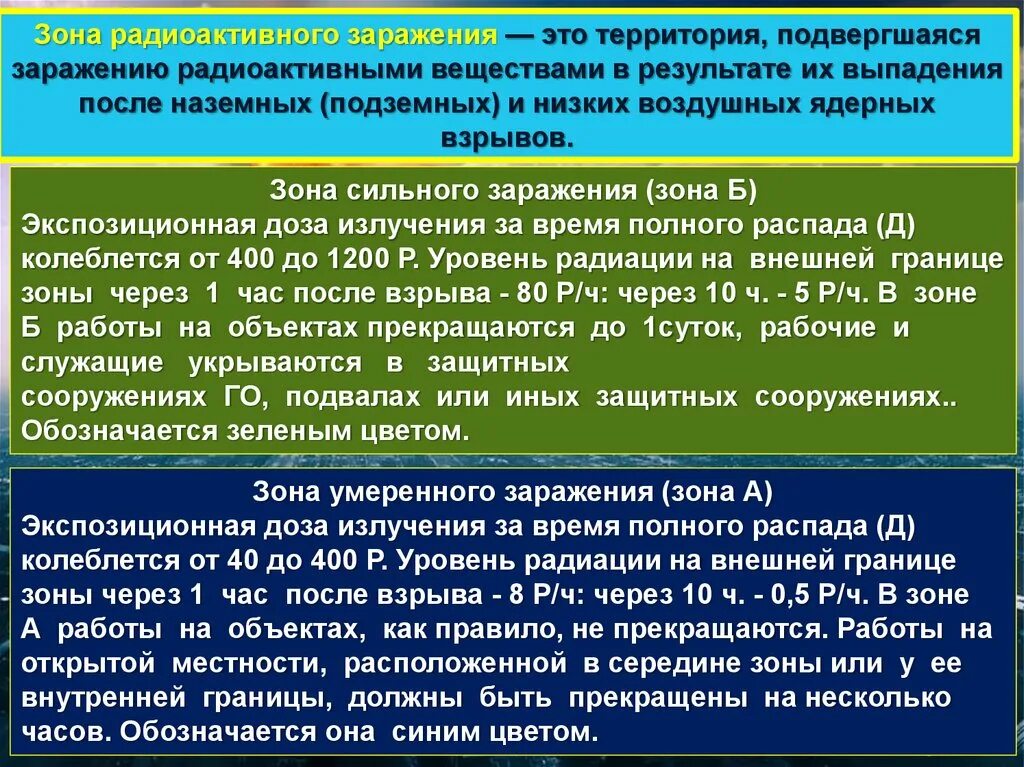 Полная распада. Зона сильного заражения. Зона радиоактивного заражения это территория.