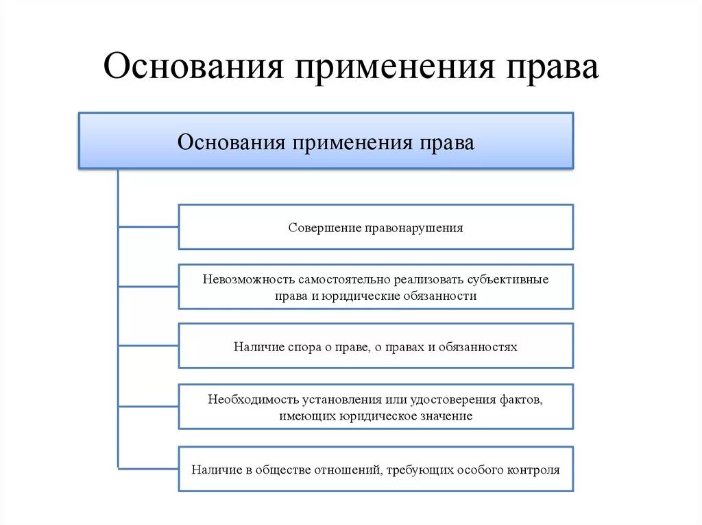 Понятие правоприменения