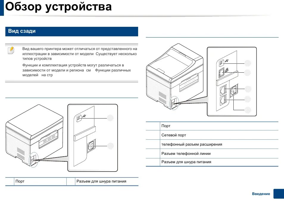 Настройки принтера самсунг. Samsung SCX-4655fn. МФУ Samsung 4655fn. Samsung SCX-4655fn характеристики. МФУ самсунг инструкция.