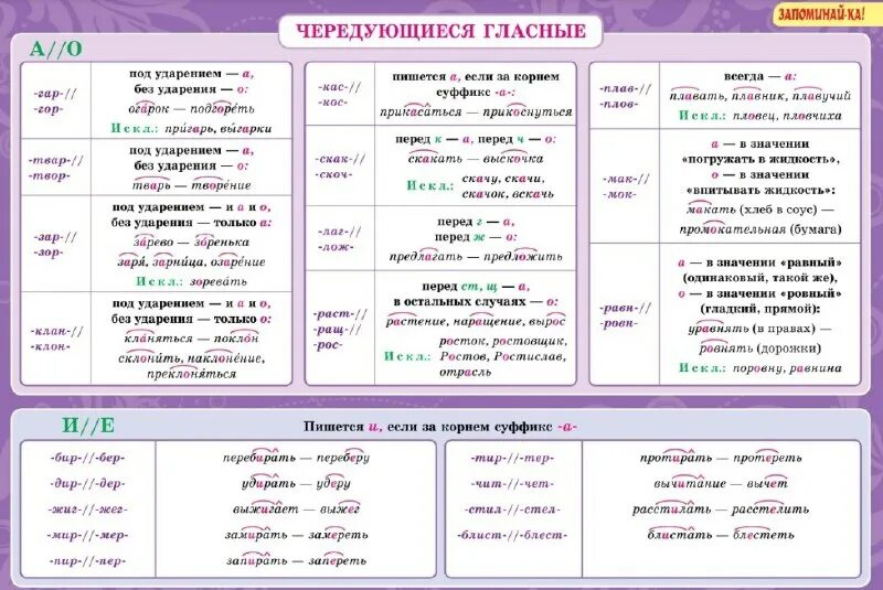 безударная чередующаяся гласная в корне. правописание гласных в корне слова проверяемых ударением.