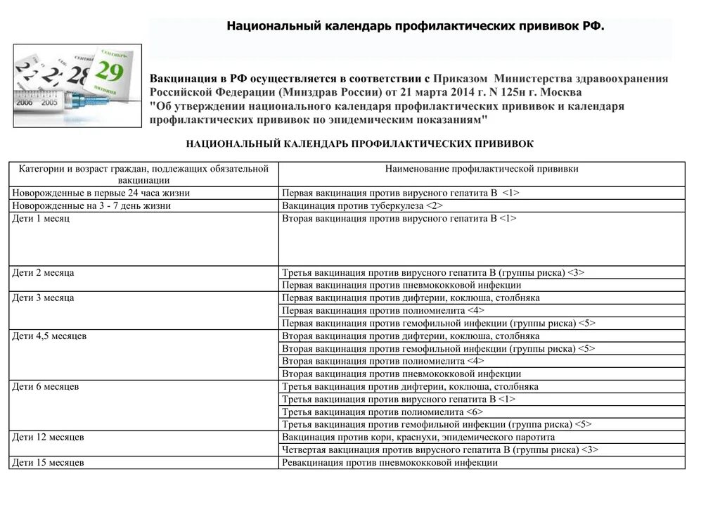 Нац календарь прививок МЗ РФ. Национальный календарь прививок РФ приказ Минздрава. Календарь прививок Минздрав России. Календарь прививок для детей в России приказ Минздрава.