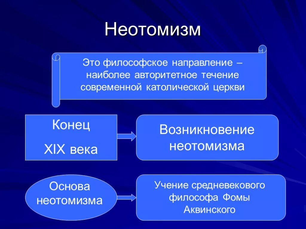 Неотомизм. Неотомизм философия Западная. Неотомизм в философии 20 века. Неотомизм представители.