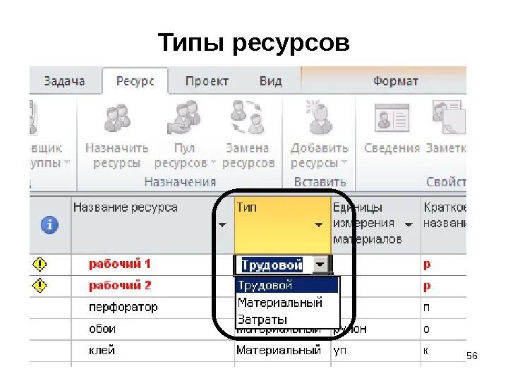 Что значит ресурсный. Ресурсы проекта пример. Типы ресурсов в проекте. Описание ресурсов проекта. Виды ресурсов индивидуального проекта.