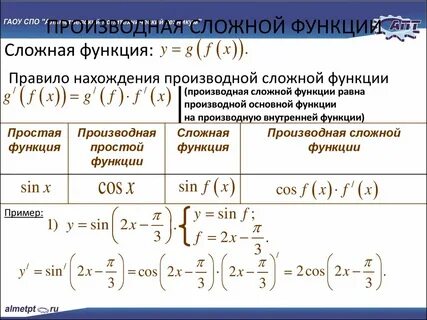 F x x 1 сложная функция