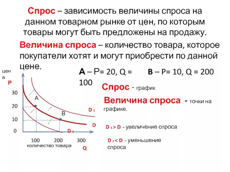 Зависимость объема товара. Величина спроса. Спрос и величина спроса. Спрос от величины спроса. Величина спроса на товары зависит от.