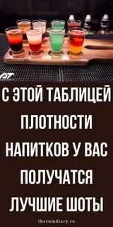 Плотность напитков
