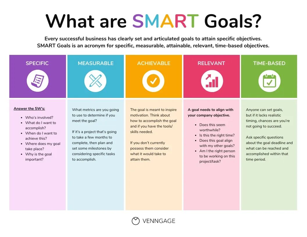 Система смарт. Методика Smart. Smart инфографика. Smart цели.