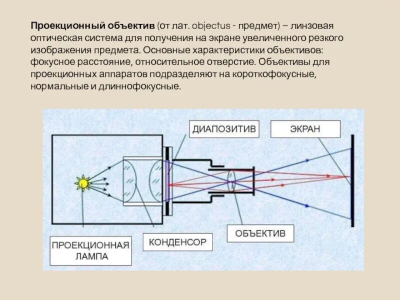 Получение изображения на экране