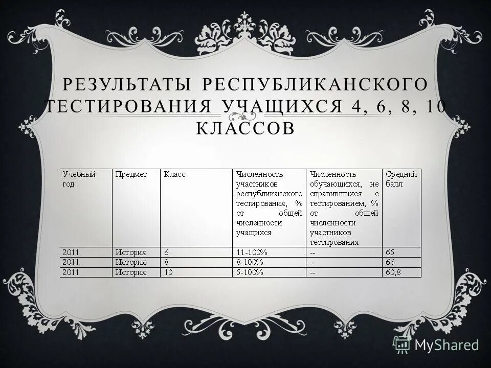 Республиканский тест