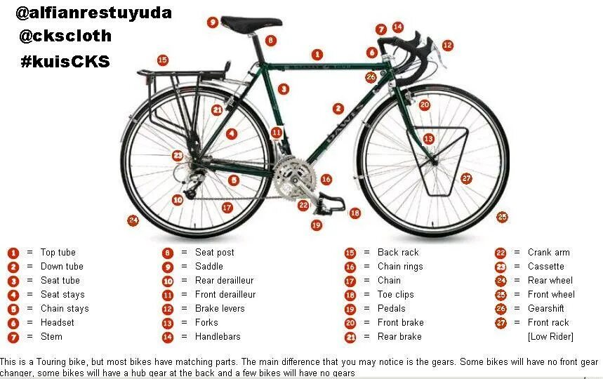 Англо-русский визуальный словарь для детей. Parts of bicycle worksheet. Bike как читается. Bike как произносится на английском. Анатомия велосипеда.
