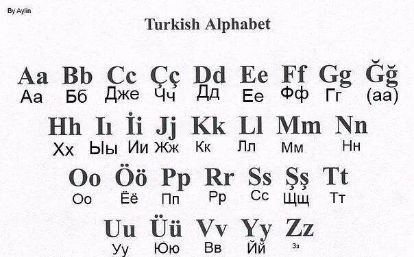 Алфавит турецкий язык для начинающих. Турецкий алфавит с переводом на русский. Турецкий алфавит с произношением. Русско турецкий алфавит.