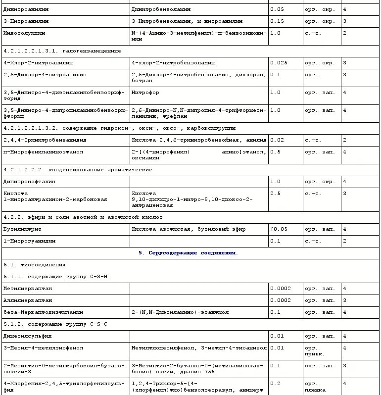 САНПИН2.1.4.1074-01 таблица 1. САНПИН вода питьевая 2.1.4.1074-01 меди. САНПИН вода. САНПИН по питьевой воде. В качестве источников питьевой воды используются санпин