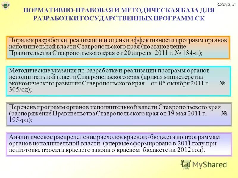Правила разработки государственных программ. Государственная программа схема. Правила разработки государственных программ. Этапы разработки государственных программ. Правила разработки государственных программ.