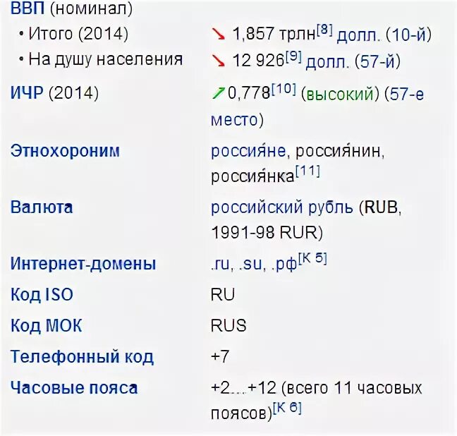 Код россия ru