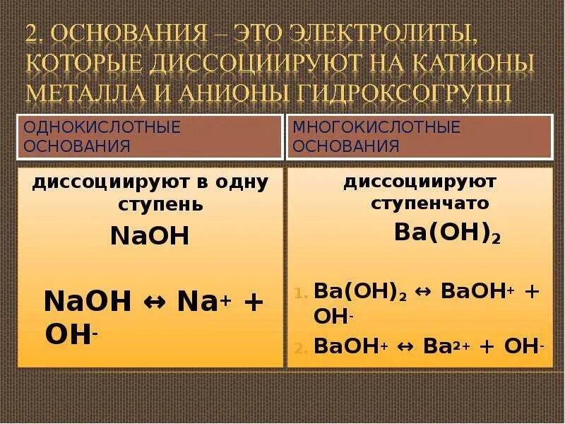 Однокислотные основания. Основания это электролиты. Основания это электролиты которые. Двухкислотное основание. Распределите формулы оснований на группы однокислотные щелочи