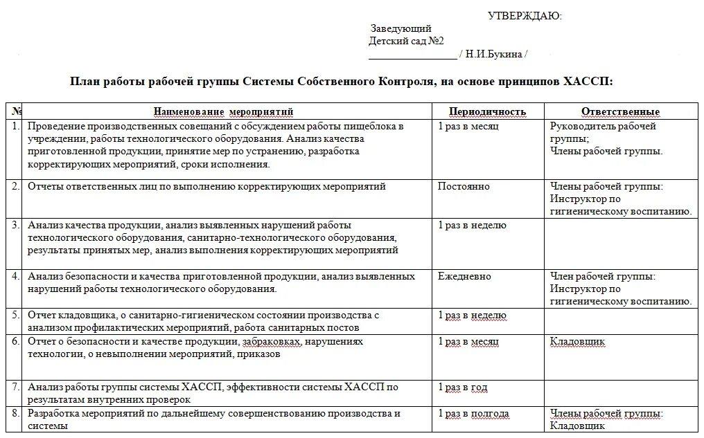 Планы работы бывают. Протоколы совещаний группы ХАССП. Протокол заседания группы ХАССП. Протокол заседания рабочей группы ХАССП образец. Протокол рабочего собрания ХАССП.