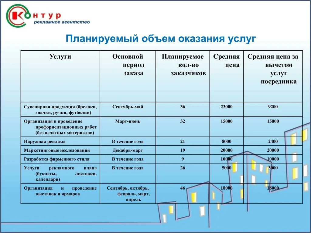 Планирование выполнения работ, оказания услуг.. Объем оказания услуг это. График оказания услуг. Объем выполнения работ.