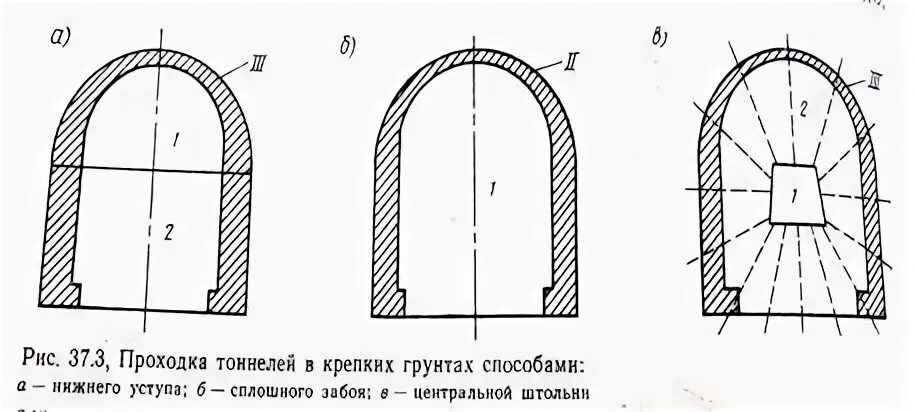 Метод горна